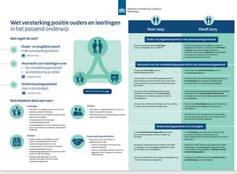 Infographic: overzicht van aansluitcodes en positie (onder, midden, zijkant)