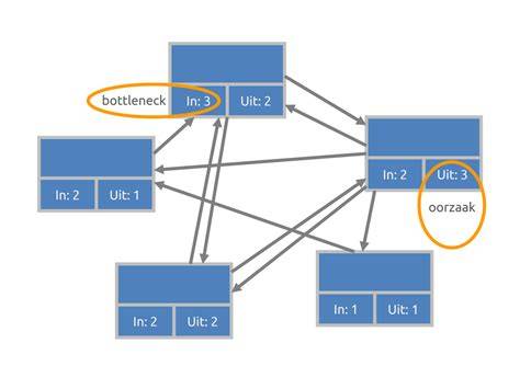 tbs_uitleg_diagram.jpg