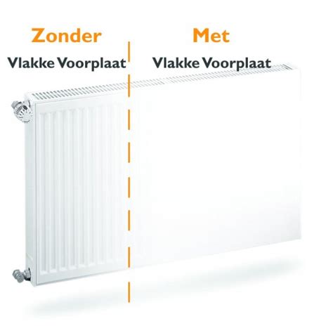 Flowchart: installatieproces vlakke radiator
