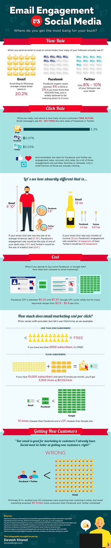 Afbeeldingsinvoeging in e-mail infographic