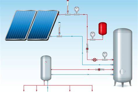 Vergelijking vlakke plaat vs vacuümbuis zonnecollectoren