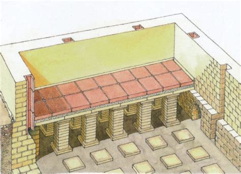 Hypocaust en ondervloeren schematic image