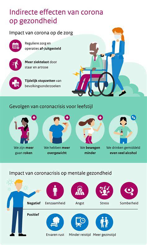 Infographic: Relatie tussen eenzaamheid, leefstijl en sterfte