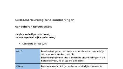 Schema: neurologische route van eenzaamheid
