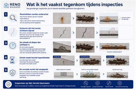 Infographic: Signalen van vocht onder tegelvloer