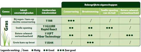 Infographic: Overzicht palen, dieptes en draagkracht per bodemlaag
