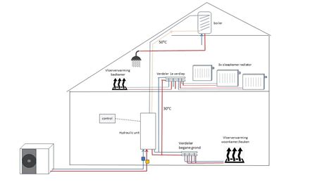 DuoFresh installatie overzicht
