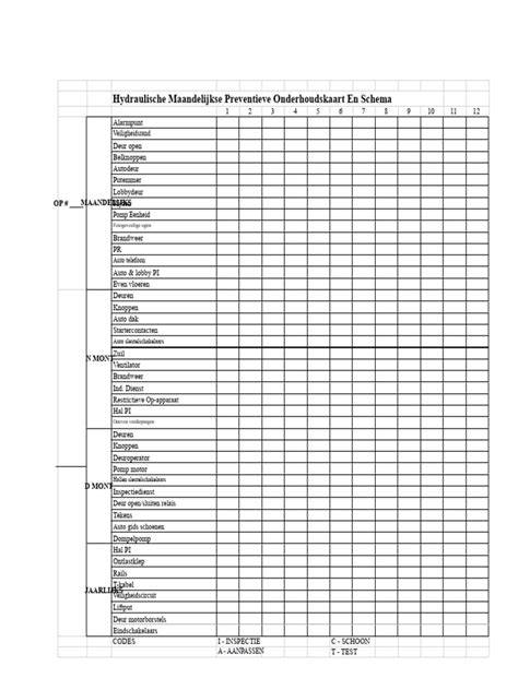 Diagram: onderhoudschecklist voor solarlampen