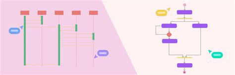 Diagram: renovatieopties vs. reinigingsmethoden