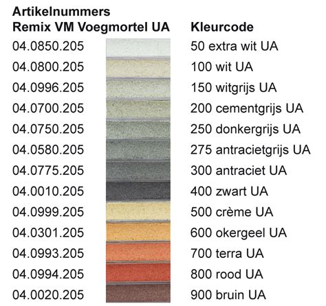 Infographic: Overzicht van Remix Voegmortel 300 Antraciet, uitbloeiingsarm, kleurmogelijkheden en toepassingsgebieden