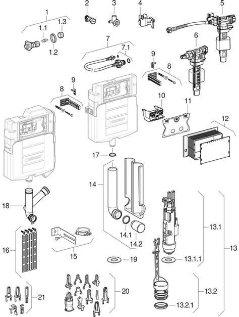 Diagram: Watercircuits bij Geberit spoelsystemen
