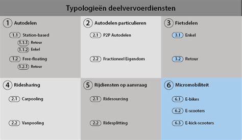 Diagram: typologieën douchedeuren en paneeltypen