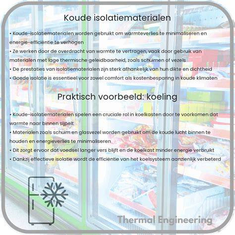 Infographic: Verschillende isolatiematerialen en hun toepassingsgebieden