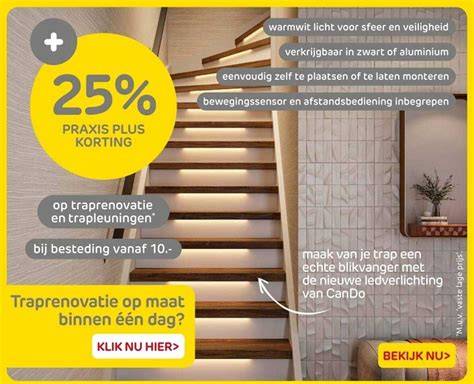 Infographic: Kostenverdeling traprenovatie