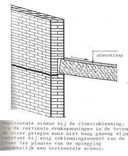 Flowchart: Oorzaken van scheurvorming en herstelopties