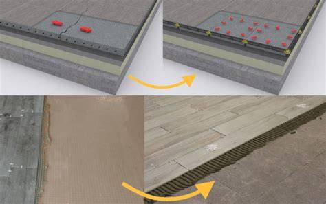 Schema van dekvloerlagen en Staenis zelfbouwsysteem