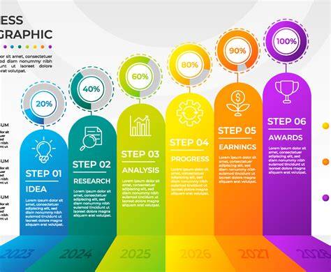 Infographic: lekkagedetectie proces
