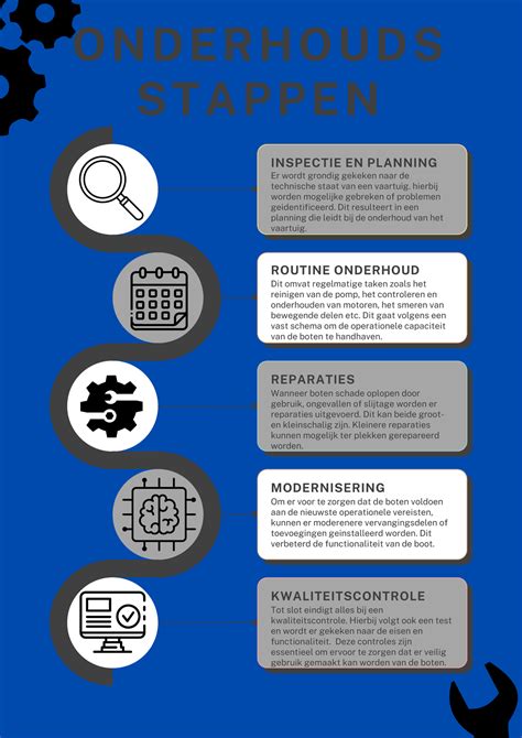 Infographic: vochtbestendigheid en onderhoud