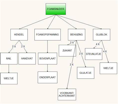 Diagram: montagevolgorde en dampweringsfolie