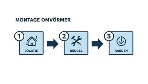 Grafiek: Stappenplan voor de montage van natuursteenstrips
