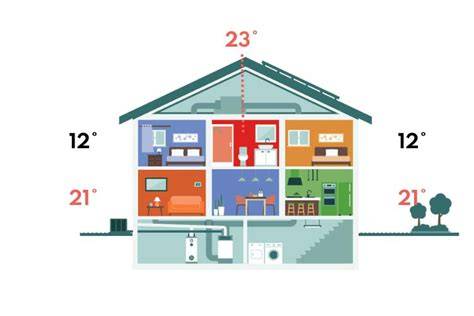 Infographic: Zones in een woning met zoneregeling