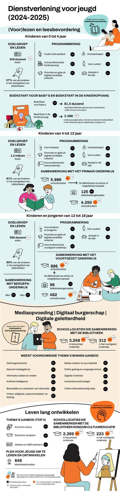 Infographic: Topkeuzes voor keukenbladen
