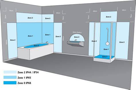 Infographic: Zone-indeling en IP-waarden in badkamers