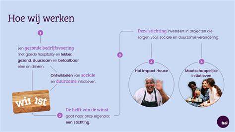 Infographic: Hoe Vaartwastabletten Werken en Toepassingen