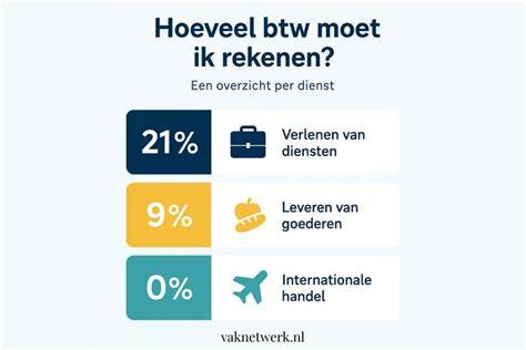 Infographic: Voorwaarden 9% btw-tarief isolatiewerkzaamheden