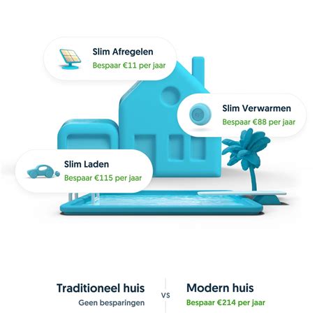 Infographic: Slim verwarmen & isolatie besparingen