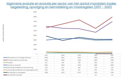 Grafiek: Besparingspotentieel per maatregelen