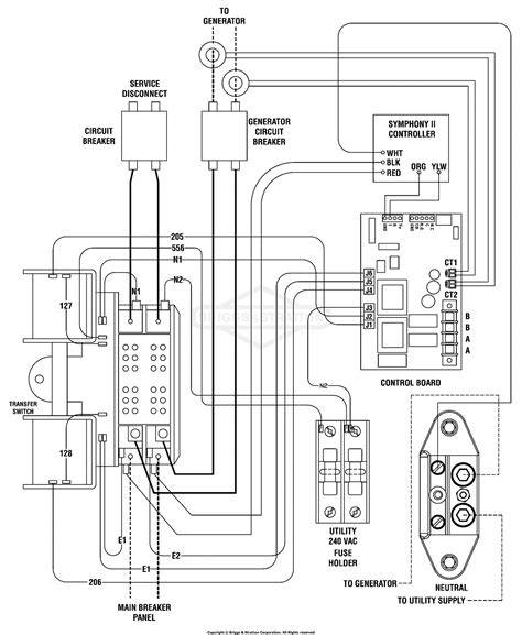 Diagram: tijdsklok vs. standby verbruik