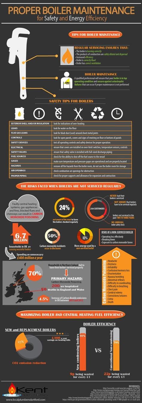 Infographic: Nachtelijke boiler-optimalisatie