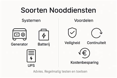 Infographic: 24/7 nooddiensten en veiligheidsnormen