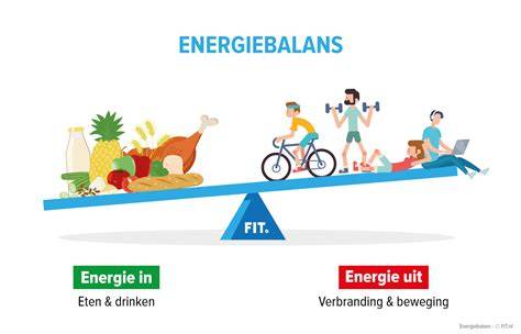 Diagram passiefhuisprincipes en energiebalans