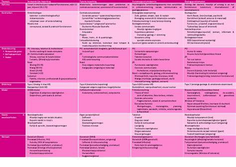 Schema: toewijzingsbeleid, doelgroepen en sociale programma’s