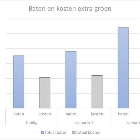 Diagram: kosten en terugverdienmodel van isolatieinvesteringen