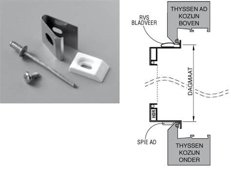 Diagram: Vergelijking van inzethor, plisséhordeur, en rolhor bevestiging