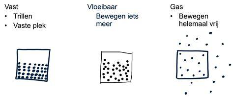 Diagram: Dichtheid en duurzaamheid van verschillende Meranti varianten