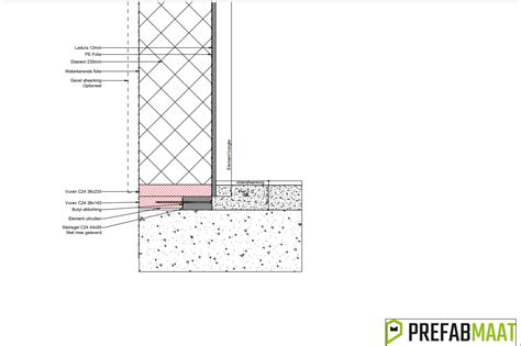 Kimband en folie-aansluiting detail