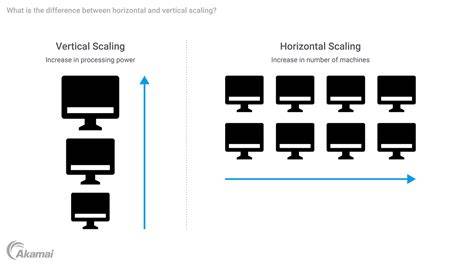 Diagram: verticale vs. horizontale rookafvoer opties