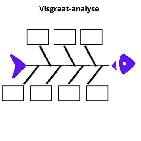 Diagram: Legpatronen visgraat (parallel vs. haaks)