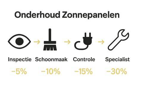 Zoekrichting infographic: sleutelpunten onderhoud beslag