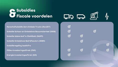 Infographic: Overzicht van fiscale voordelen bij verduurzaming en verbouwing