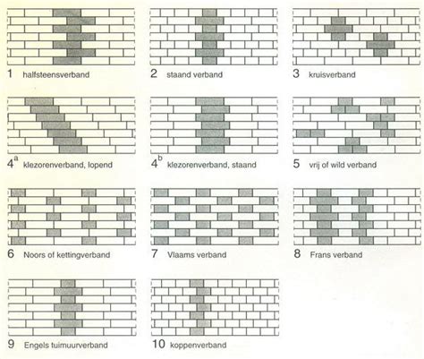 Diagram: patroonopties wildverband vs halfsteensverband