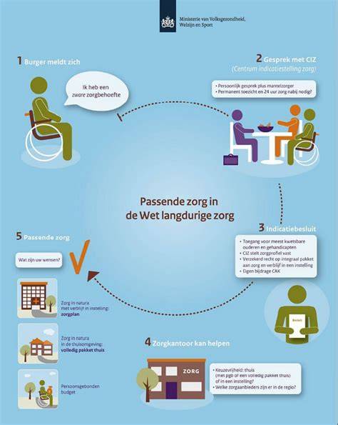 Infographic: Verzorgingslocaties en bieden zorg in Dongen