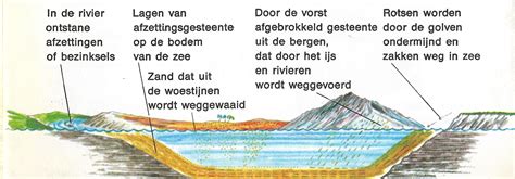 Diagram van de reinigingsslede met hogedrukset