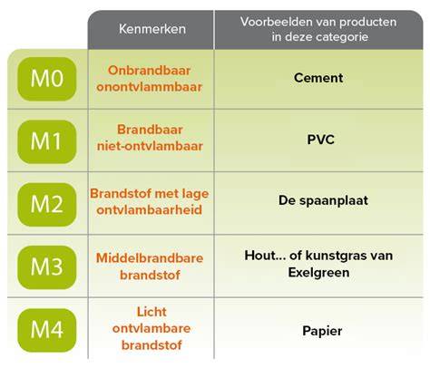 Infographic: Brandklassering EI/EW/E