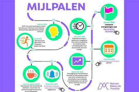 Infographic: Salarisontwikkeling en loopbaanpaden in BBL-installatietechniek