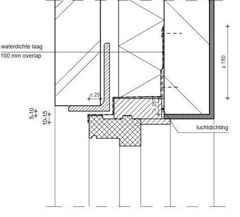 Schema van bevestigingsmogelijkheden: poten, muurafdichting en lijmranden